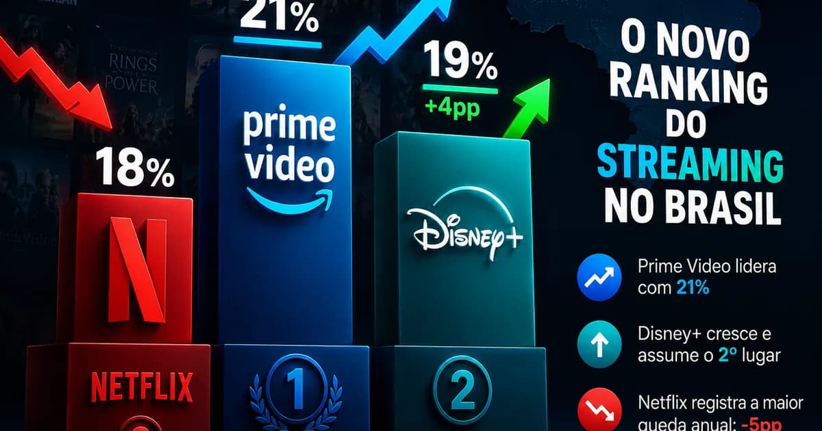 Disney+ supera Netflix no Brasil: guia de como escolher streaming com custo menor